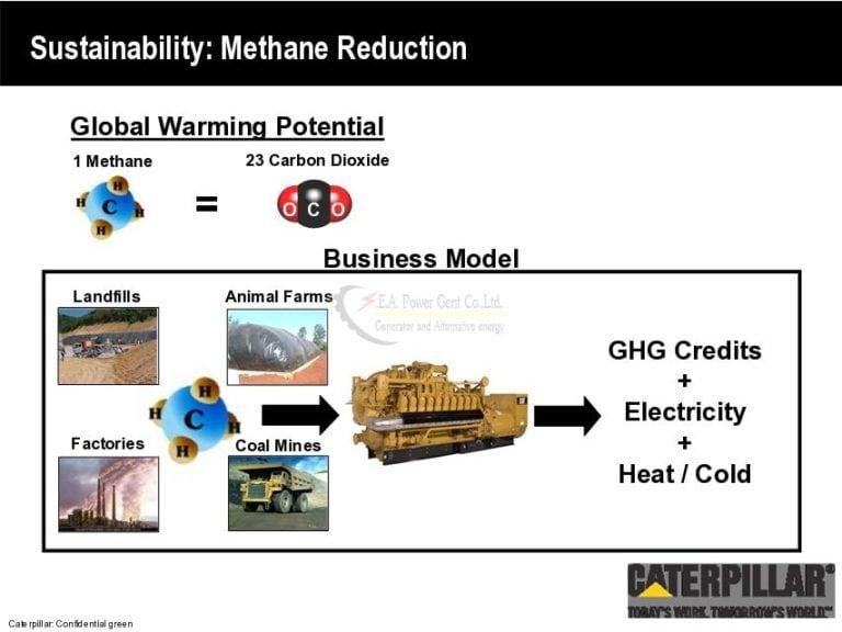 การผลิตไฟฟ้าจากกระบวนการแก๊สซิฟิเคชั่น (Gasification) ฉบับเข้าใจง่าย