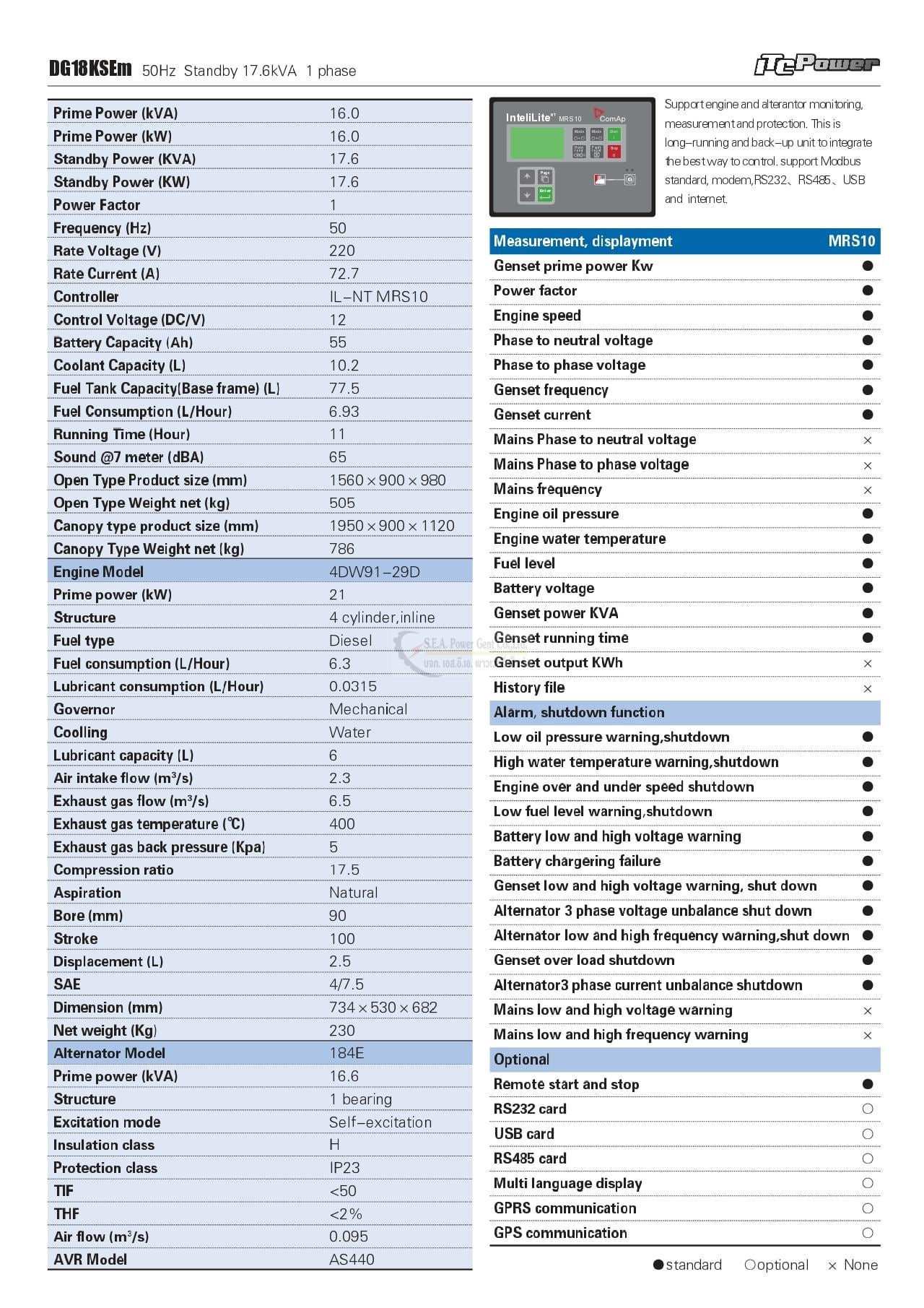 Data Sheet