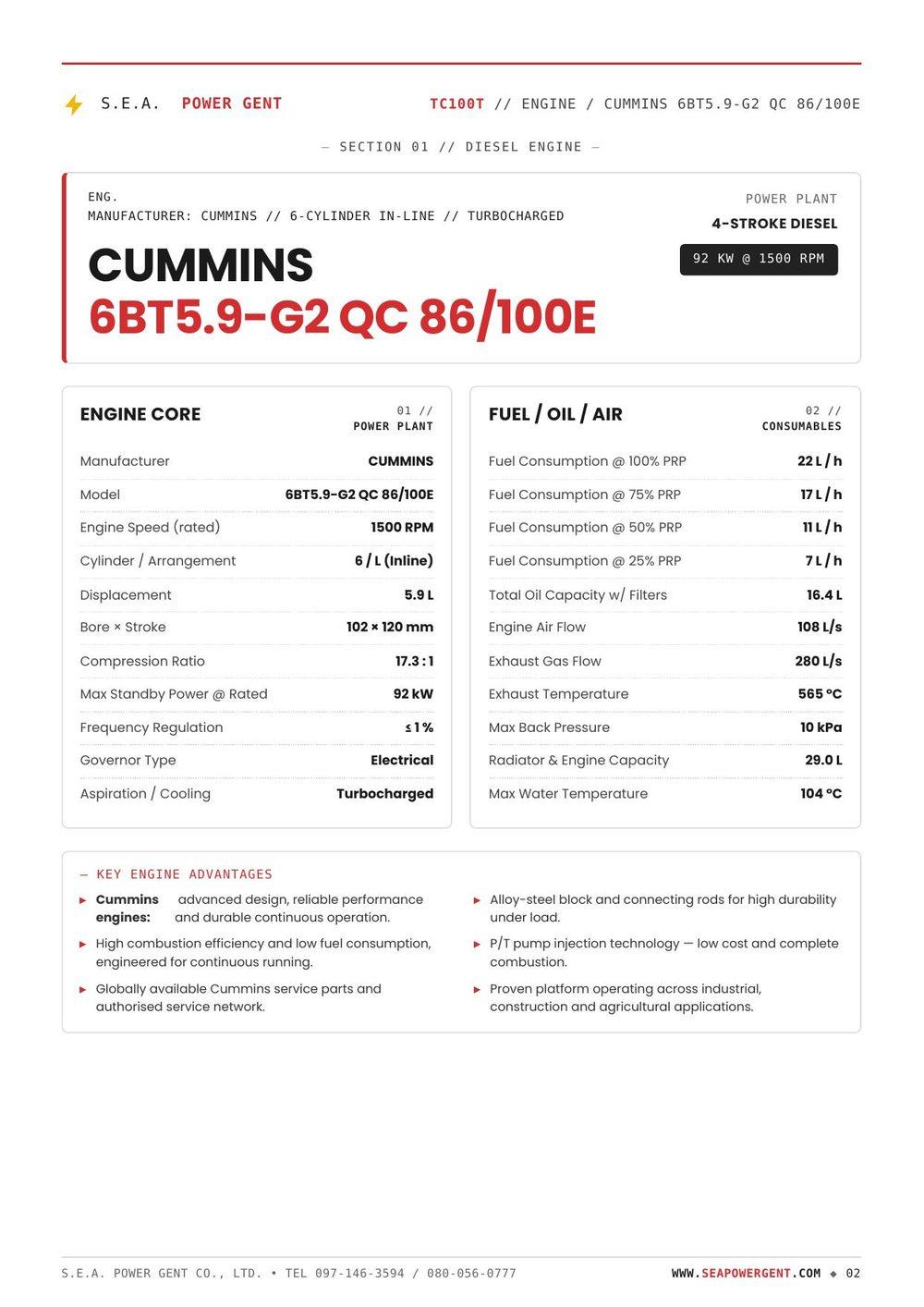 Data Sheet