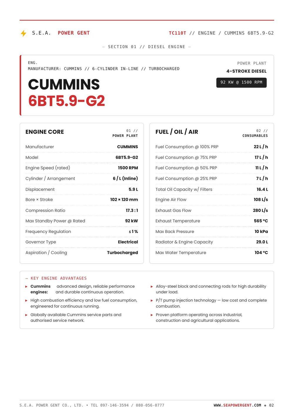 Data Sheet
