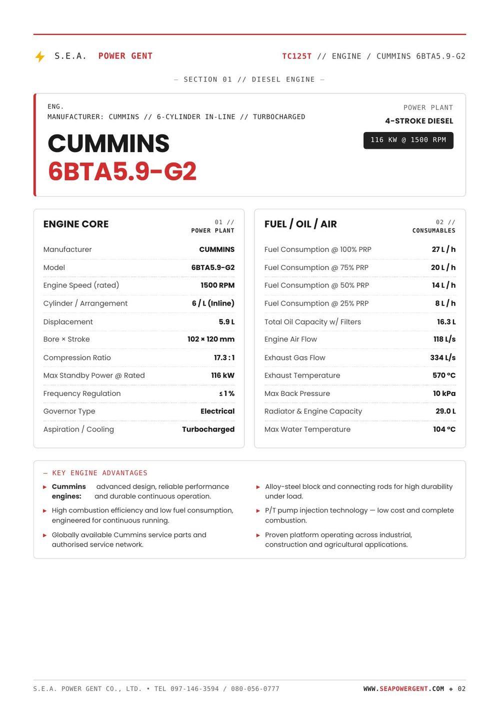 Data Sheet