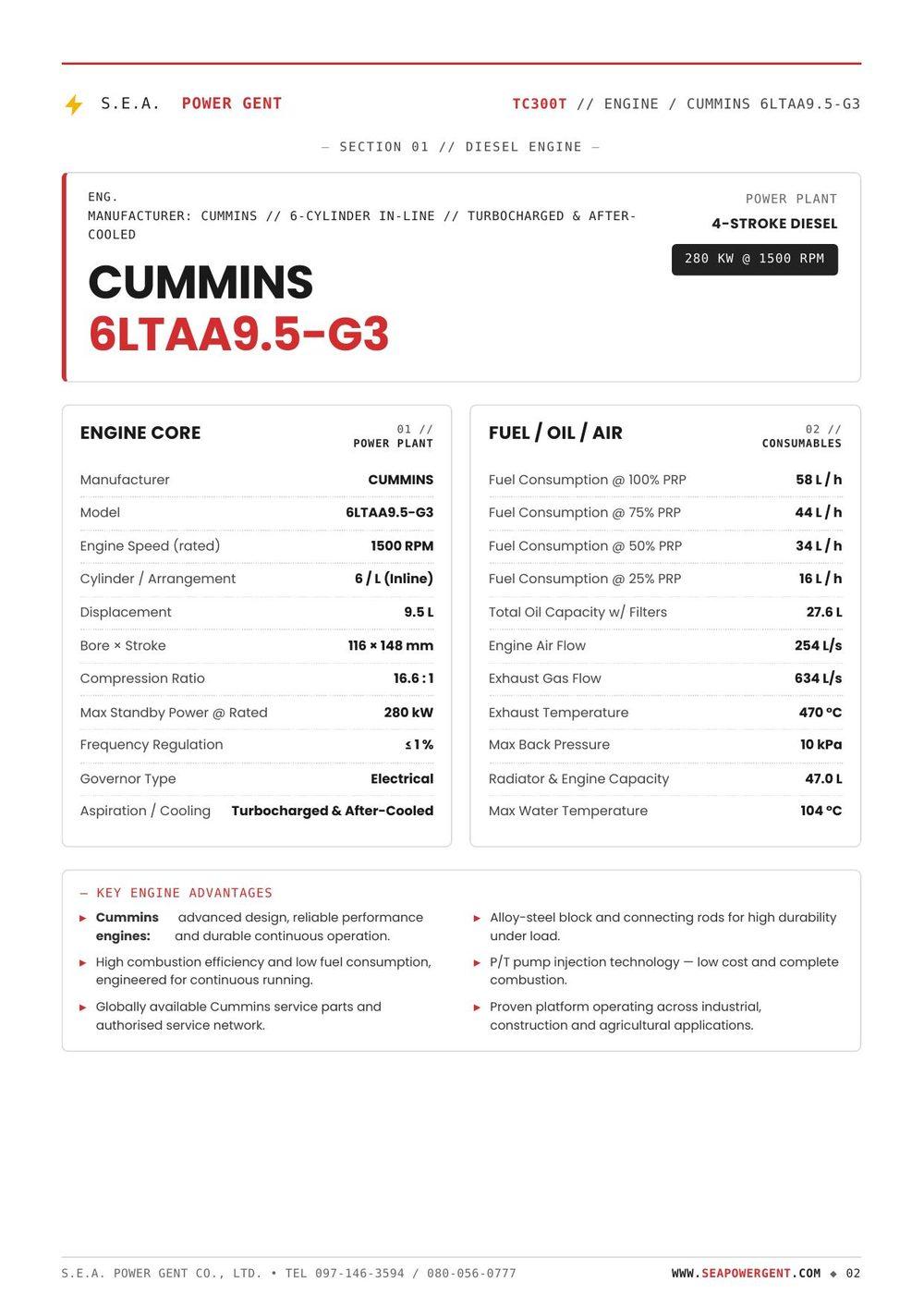 Data Sheet