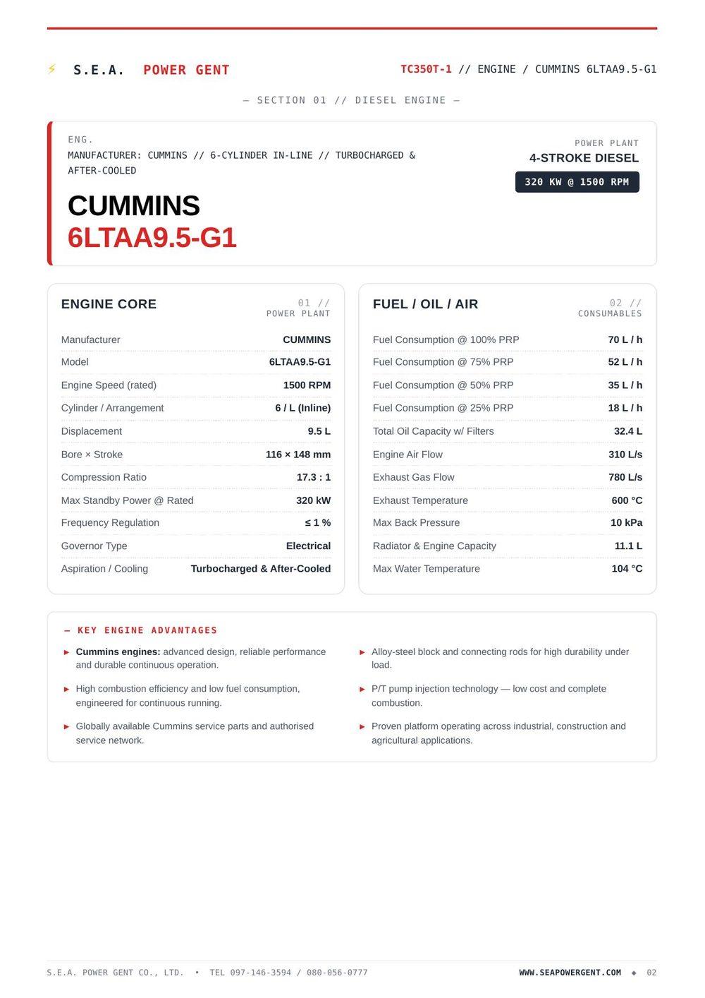 Data Sheet