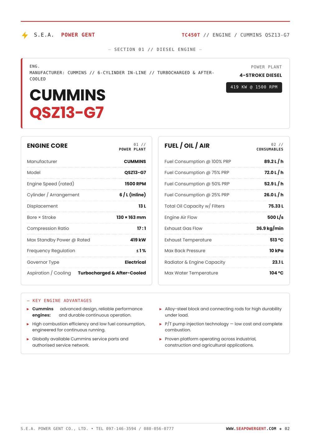 Data Sheet