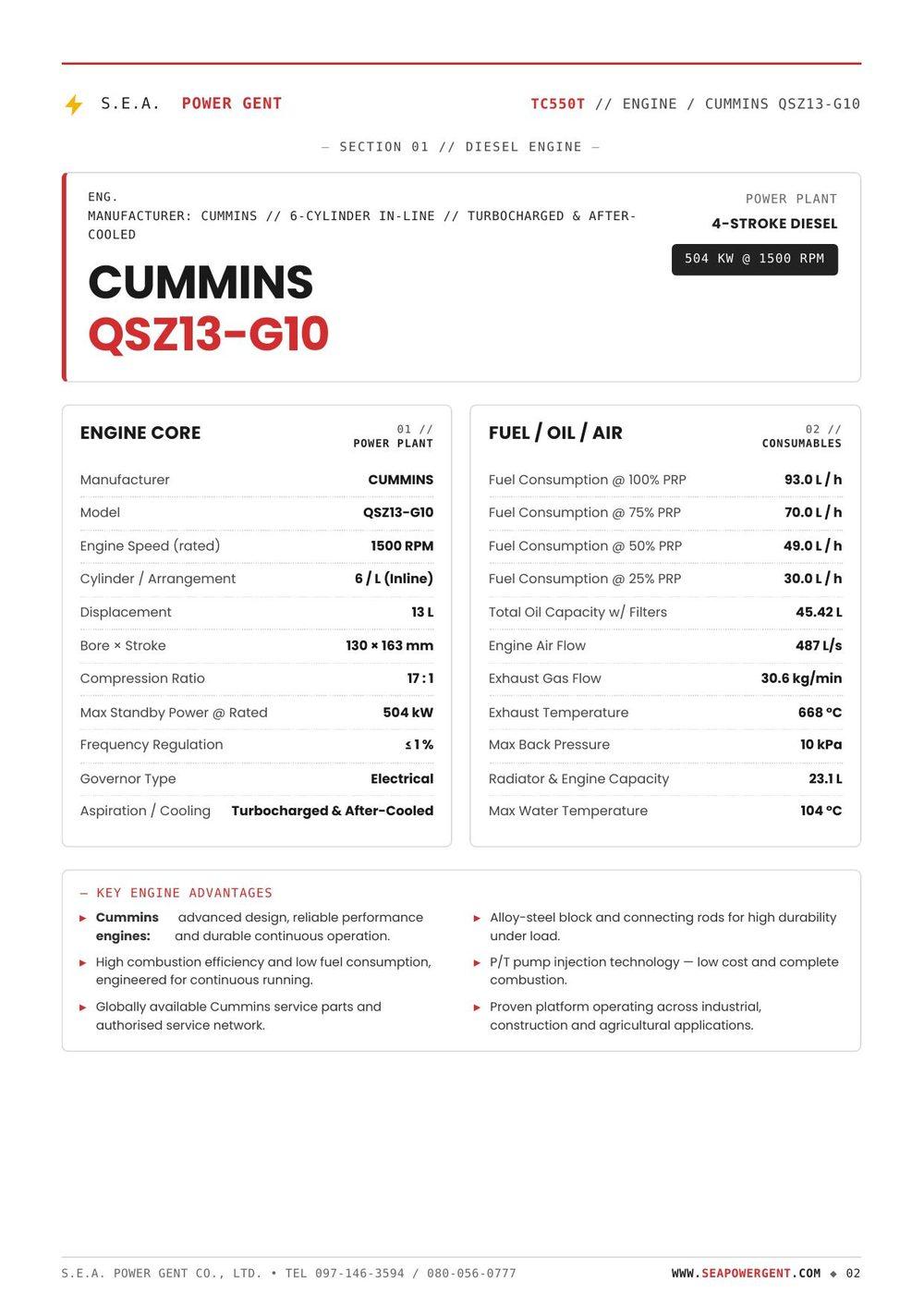 Data Sheet