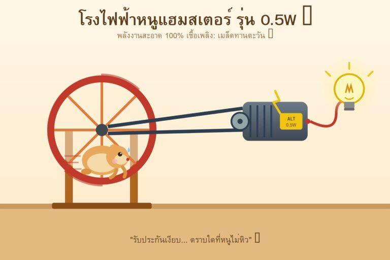 เครื่องปั่นไฟพลังงานอนันต์ ทำได้จริงไหม? เปิดความจริงเรื่องปั่นไฟฟรีที่เห็นใน YouTube